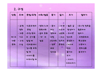 [어휘교육론] 한국어교재어휘교육현황-4