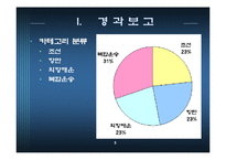 [해상운송론] 물류경향 분석-5