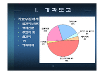 [해상운송론] 물류경향 분석-6