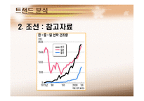 [해상운송론] 조선산업의 성장과 주변국가들의 성장에따른 대응과 대처-7