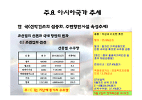 [해상운송론] 세계물류추이-5