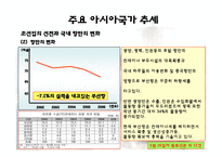 [해상운송론] 세계물류추이-6