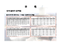 [해상운송론] 세계물류추이-13
