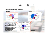 [해상운송론] 세계물류추이-15