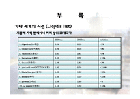 [해상운송론] 세계물류추이-16