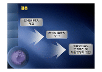[해상운송론] 물류동향분석-20
