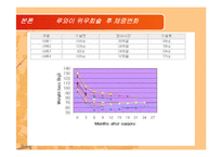 [영양과 다이어트] 비만과 관련있는 수술에대한 연구-13