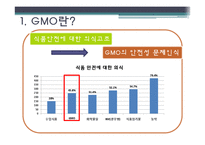 [외식영양과건강] 소비자의 식품안전에대한 의식과 GMO(Genetical Modified Food)-7