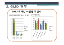 [외식영양과건강] 소비자의 식품안전에대한 의식과 GMO(Genetical Modified Food)-8