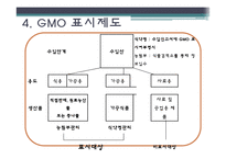 [외식영양과건강] 소비자의 식품안전에대한 의식과 GMO(Genetical Modified Food)-18