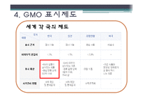 [외식영양과건강] 소비자의 식품안전에대한 의식과 GMO(Genetical Modified Food)-20