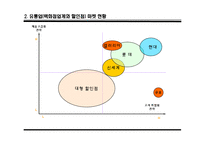 성과와 조직활성을 위한 지혜의 관리원칙을 배우는 리더십 역량강화-4