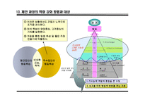 성과와 조직활성을 위한 지혜의 관리원칙을 배우는 리더십 역량강화-11