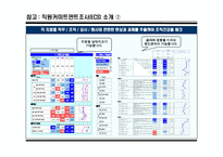 성과와 조직활성을 위한 지혜의 관리원칙을 배우는 리더십 역량강화-19