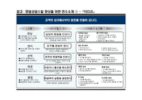 성과와 조직활성을 위한 지혜의 관리원칙을 배우는 리더십 역량강화-20