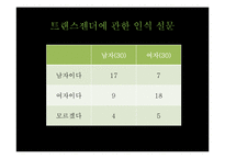 [여성학] 트렌스젠더의 삶-11
