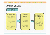 [사업계획서][여성복지] 결혼이주여성의 한국 사회 적응 프로그램-2