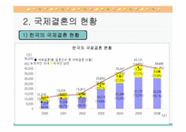 [사업계획서][여성복지] 결혼이주여성의 한국 사회 적응 프로그램-4