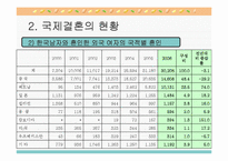 [사업계획서][여성복지] 결혼이주여성의 한국 사회 적응 프로그램-5