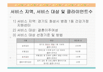 [사업계획서][여성복지] 결혼이주여성의 한국 사회 적응 프로그램-11