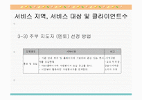 [사업계획서][여성복지] 결혼이주여성의 한국 사회 적응 프로그램-13