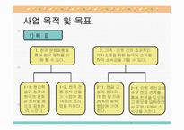 [사업계획서][여성복지] 결혼이주여성의 한국 사회 적응 프로그램-15