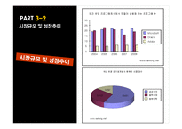 [사업계획서][조직행동론] ISS(Inexpensive Safe Share)Stream의 사업계획서-15
