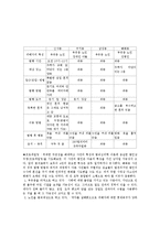 연쇄살인의 이론적 정의와 사례 분석-11