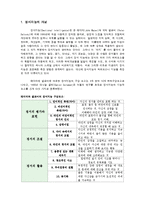 [심리학] 15세, 30세, 45세의 발달 이론과 정서지능 발달 프로그램-2