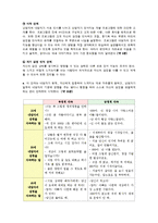 [심리학] 15세, 30세, 45세의 발달 이론과 정서지능 발달 프로그램-7