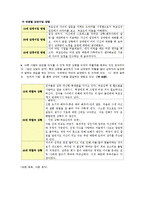[심리학] 15세, 30세, 45세의 발달 이론과 정서지능 발달 프로그램-10
