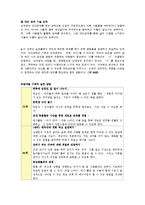 [심리학] 15세, 30세, 45세의 발달 이론과 정서지능 발달 프로그램-11