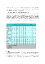 [사회] 현대_사회의_노인_문제-6