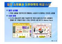 [정보통신] 인터넷 쇼핑몰 소피자 피해사례 및 대처방안-6