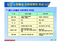 [정보통신] 인터넷 쇼핑몰 소피자 피해사례 및 대처방안-7