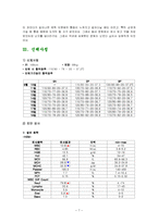 [간호학] [간호학]골반 내 감염(PID Pelvic Inflammatory Disease)-7