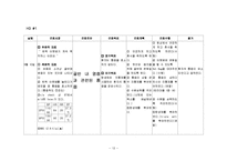 [간호학] [간호학]골반 내 감염(PID Pelvic Inflammatory Disease)-12