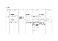 [간호학] [간호학]골반 내 감염(PID Pelvic Inflammatory Disease)-14