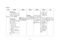 [간호학] [간호학]골반 내 감염(PID Pelvic Inflammatory Disease)-15