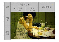 [간호학] [간호학]국민건강보험-12