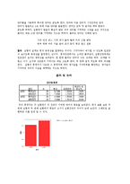 [인지심리] 시각 정보가 수반된 청각자극이 단어(어휘) 기억에 미치는 영향-3