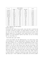 [사회복지] 입양의 현황과 실태 및 입양부모프로그램-4