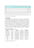 [사회복지] 입양의 과정과 절차 및 현황과 입양사업의 문제점과 복지대책-9