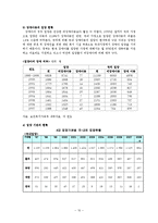 [사회복지] 입양의 과정과 절차 및 현황과 입양사업의 문제점과 복지대책-10