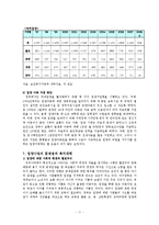 [사회복지] 입양의 과정과 절차 및 현황과 입양사업의 문제점과 복지대책-11