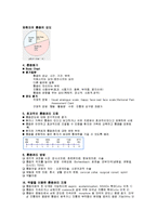 [간호학] [간호학]기본간호학 - 호스피스환자의 통증과 증상관리-2