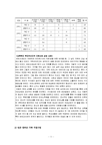 [아동복지] 빈곤아동을 위한 사회복지 정책과 문제점 및 해결방안-11
