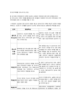 [아동복지] 가정위탁보호서비스의 문제점과 개선방향-7