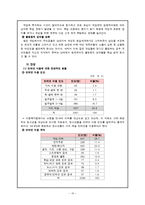 [게임중독] 아동 게임중독의 문제와 예방책-9