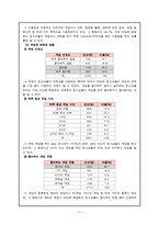 [게임중독] 아동 게임중독의 문제와 예방책-10